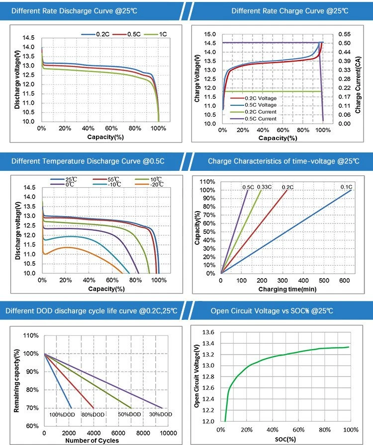 product-750-896 12V 5Ah lithium battery